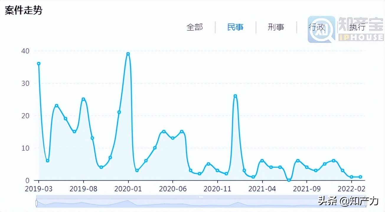 画像 | 白酒企业民事案件量TOP10