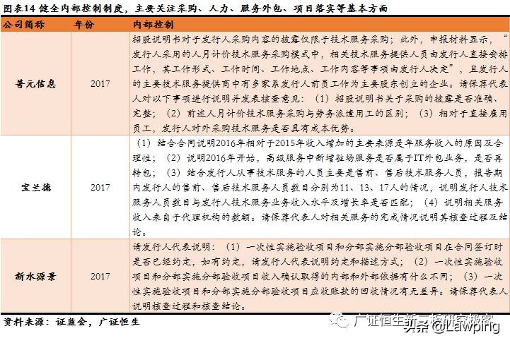 47家信息技术行业IPO被否原因全梳理，技术更迭、市场变化影响