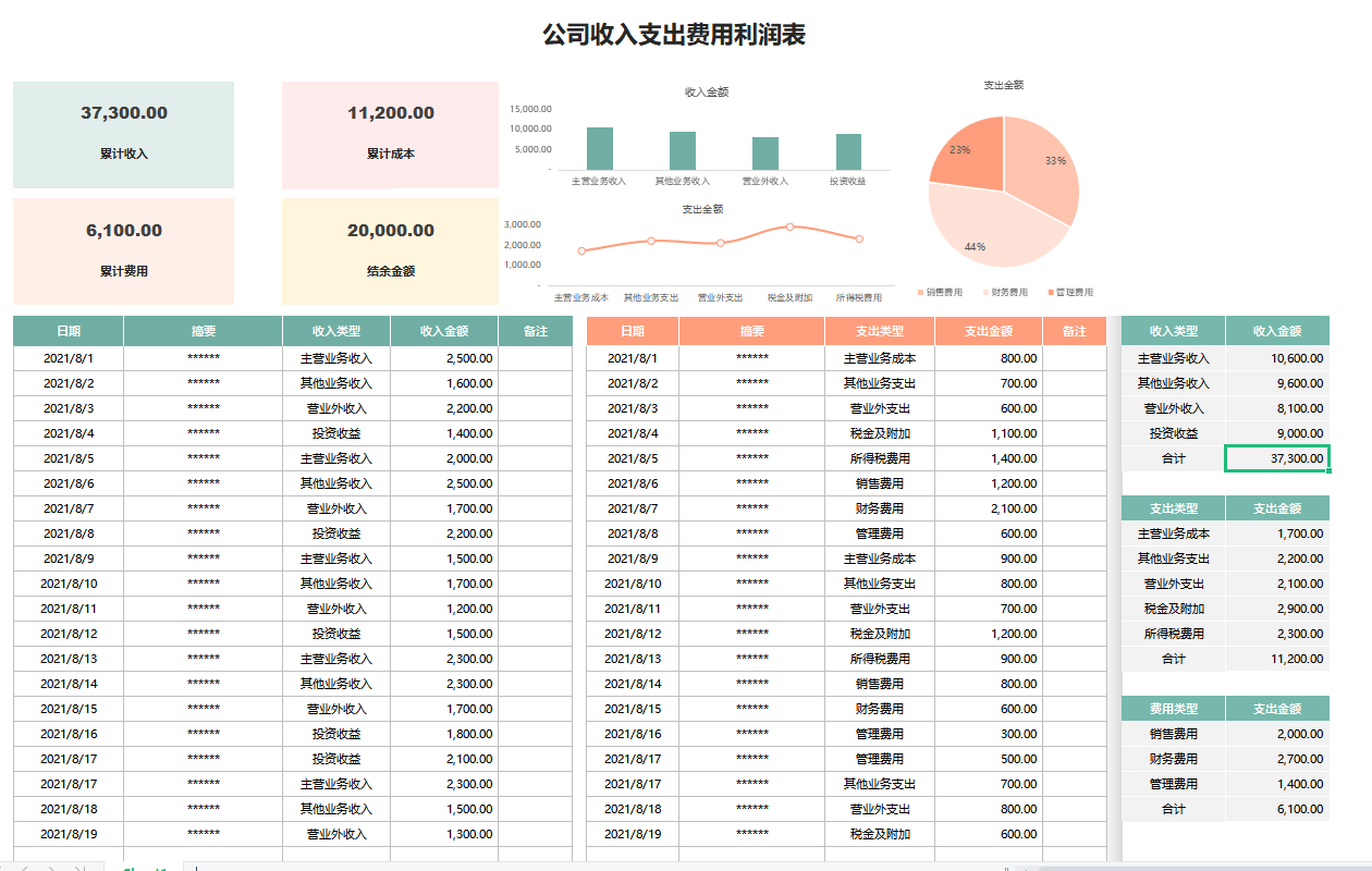 不愧是财务经理编制的可视化财务报表，纯函数公式实现，直接套用