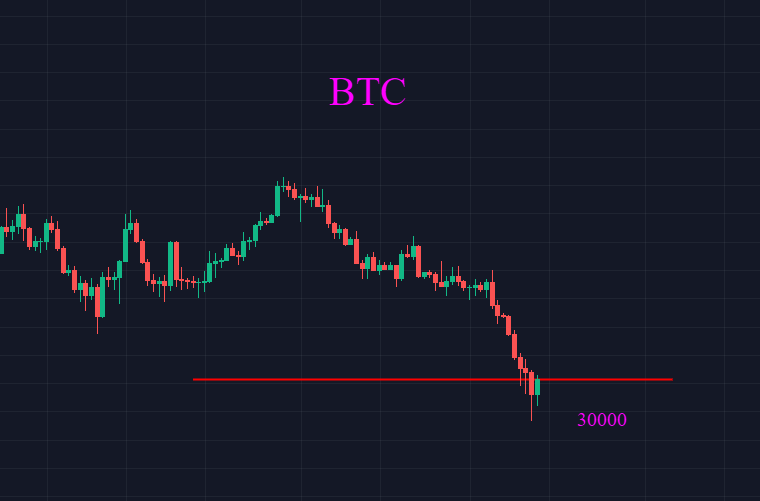 BTC 重回30000点，曙光初现