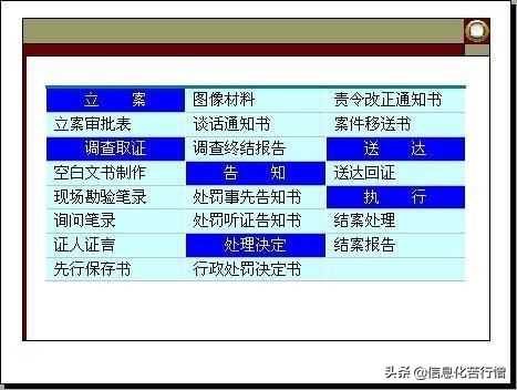 城市管理行政执法文书信息化管理系统软件开发设计解决方案