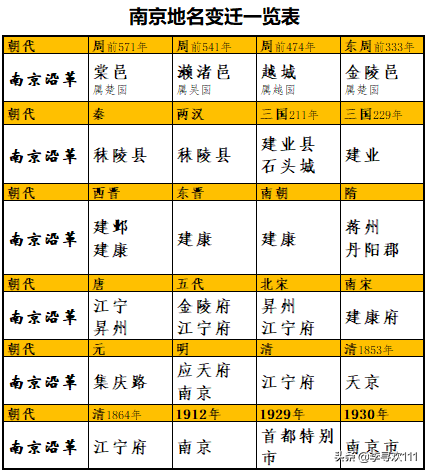虎踞龙盘之地，因朱元璋在此建都而得名——地名探究之江苏南京