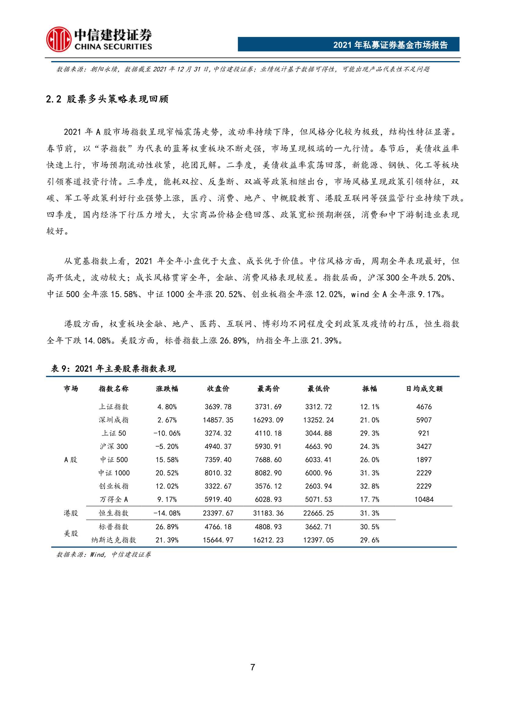 重磅！2021年私募证券基金市场报告（62页）