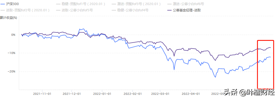 踏空新能源 锅在特斯拉丨檀FOF