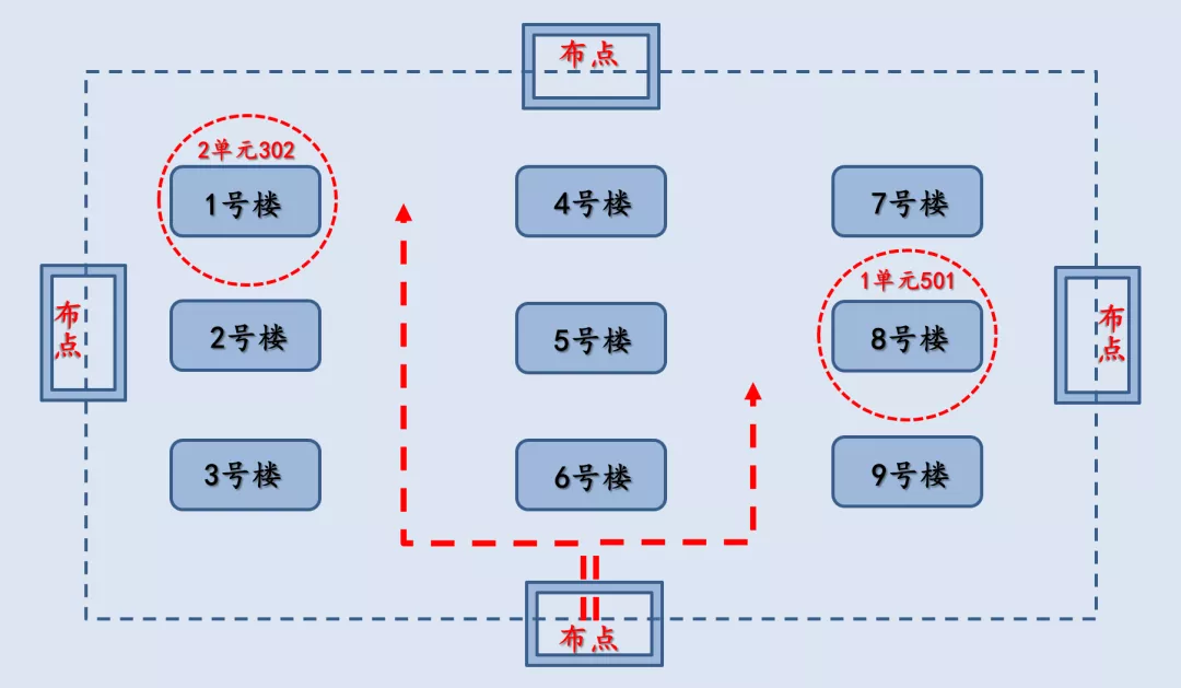 我卧底了一家中介门店,背后看到一些套路