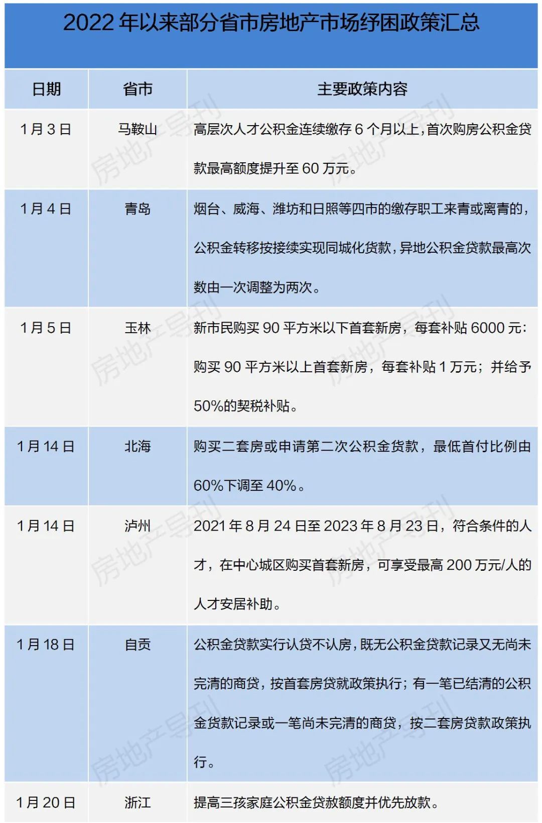 全国首个！这个城市楼市限购、限售政策全取消