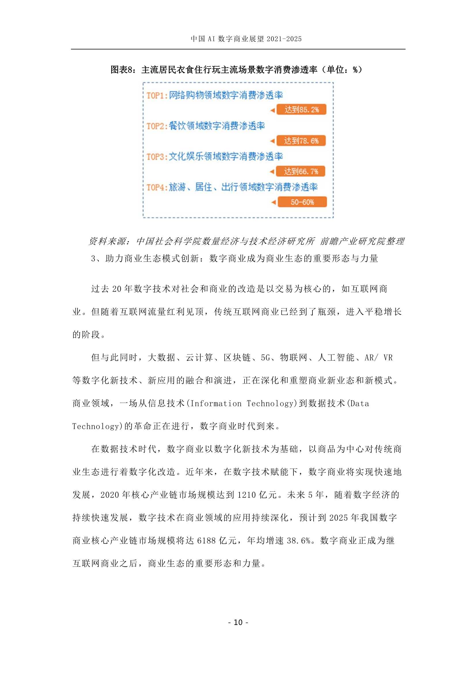 中国AI数字商业产业展望（2021-2025）