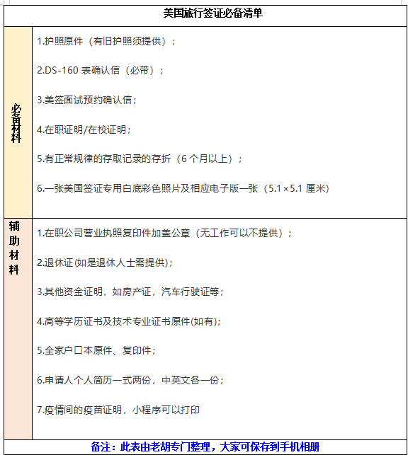 美国签证详细指南：99%成功秘诀都在这里，申请前建议收藏细看