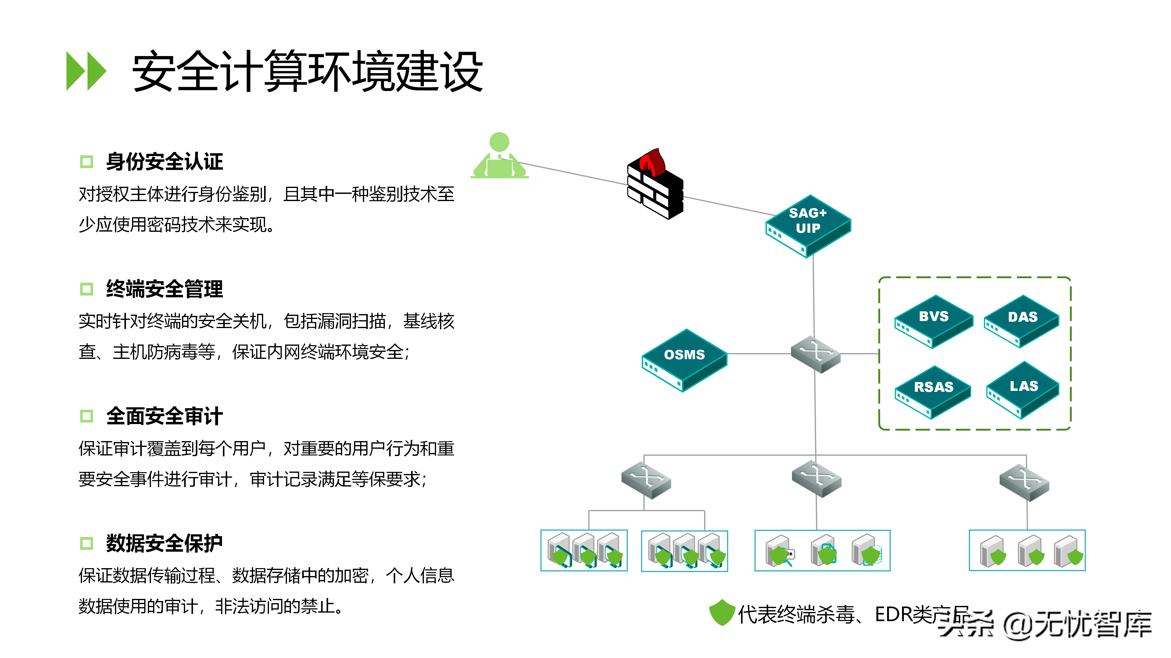 信息安全等级保护2.0解决方案（附PPT全文）