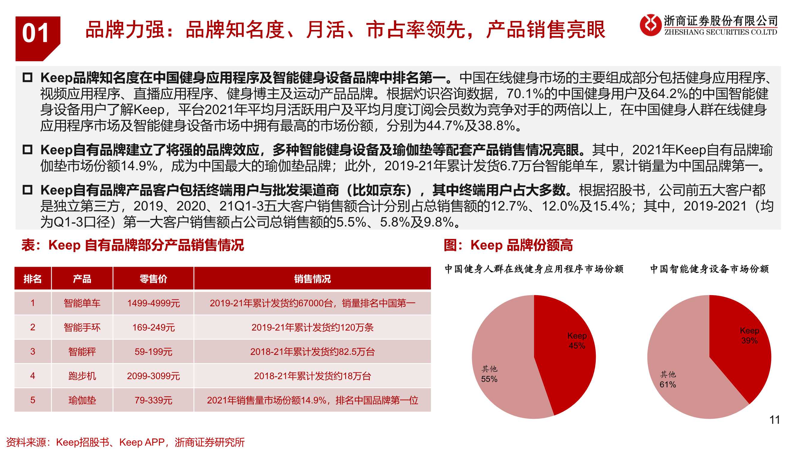 健身行业运动科技龙头企业研究：keep（浙商证券）