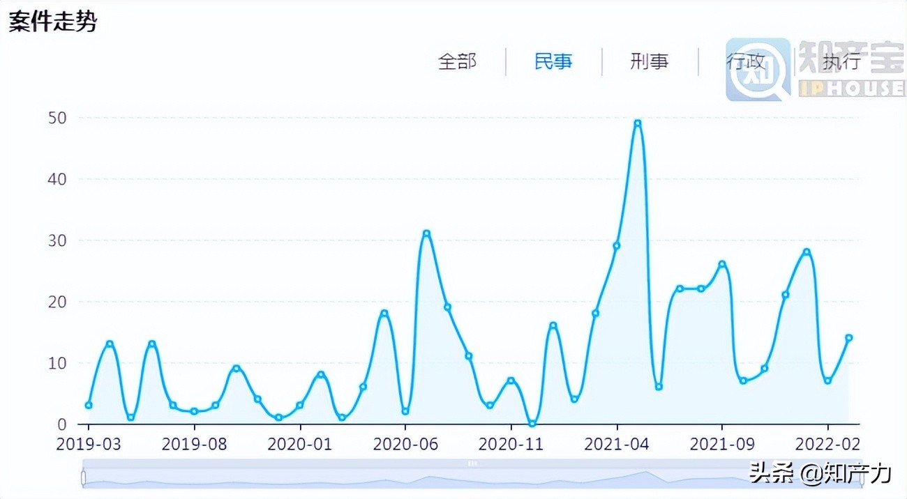 画像 | 白酒企业民事案件量TOP10