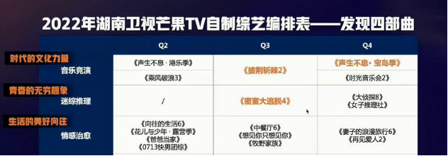 《再见爱人》四季度回归，维嘉能否一起回归？