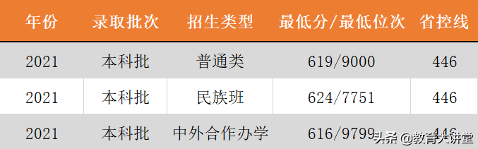 重庆的大学最新排名，重庆大学排行第一！男女比例相差巨大