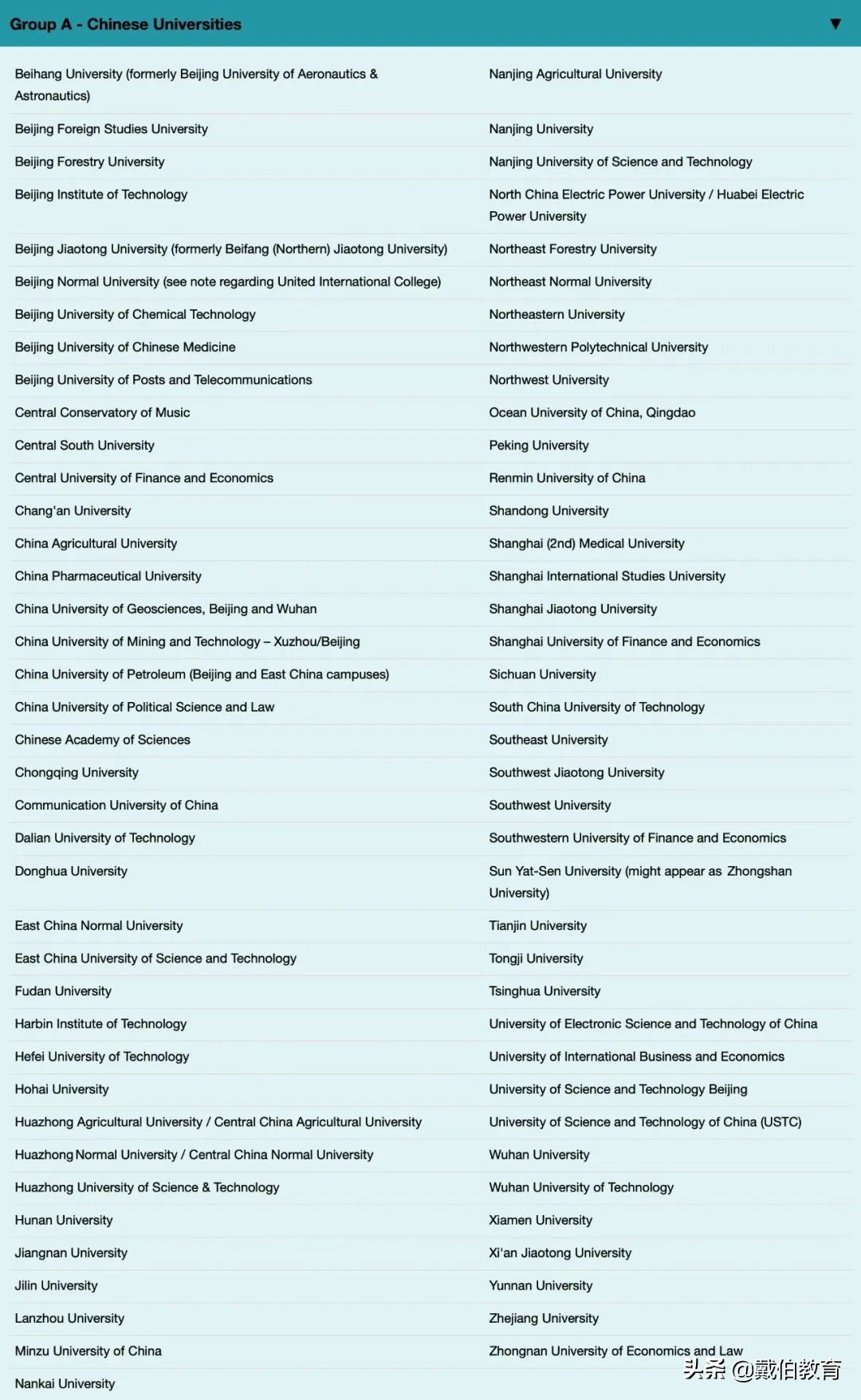 UCL划分中国大学等级，36所985/211大学未进A组