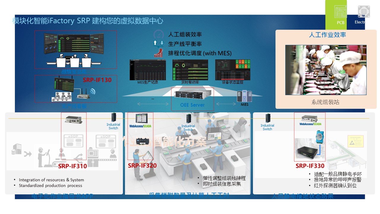 以设备联网与生产可视化实现工厂智能管理——CODESYS