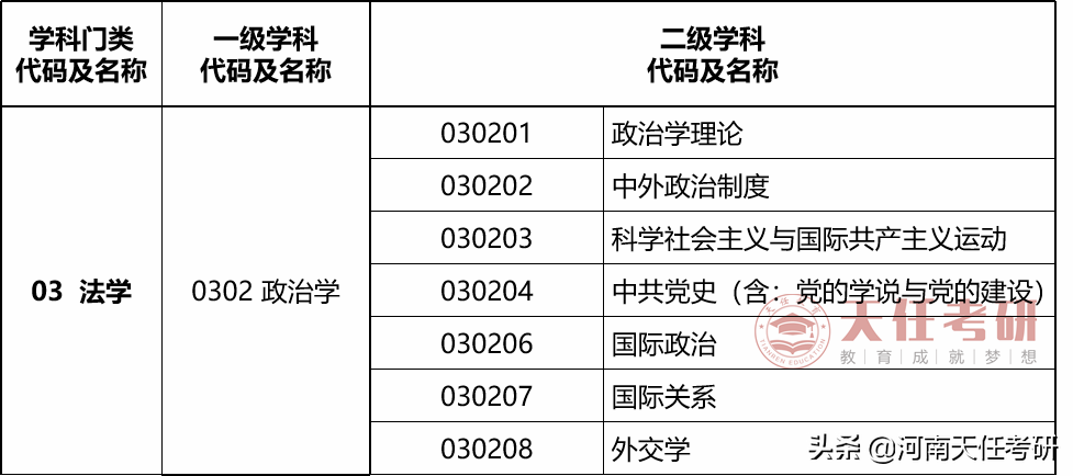 政治学专业（专业解析）