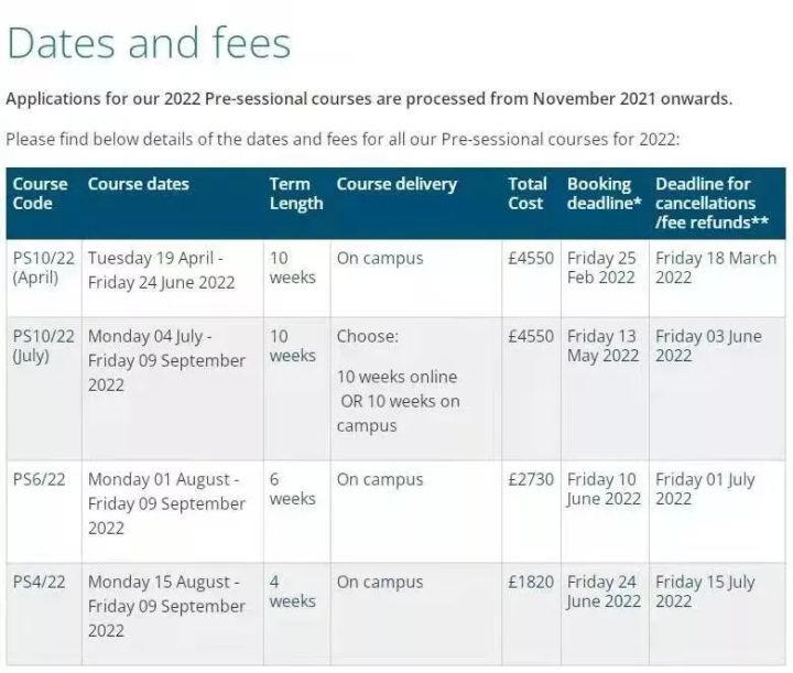 雅思考不过怎么办？英国，澳洲语言班申请汇总-武汉申友