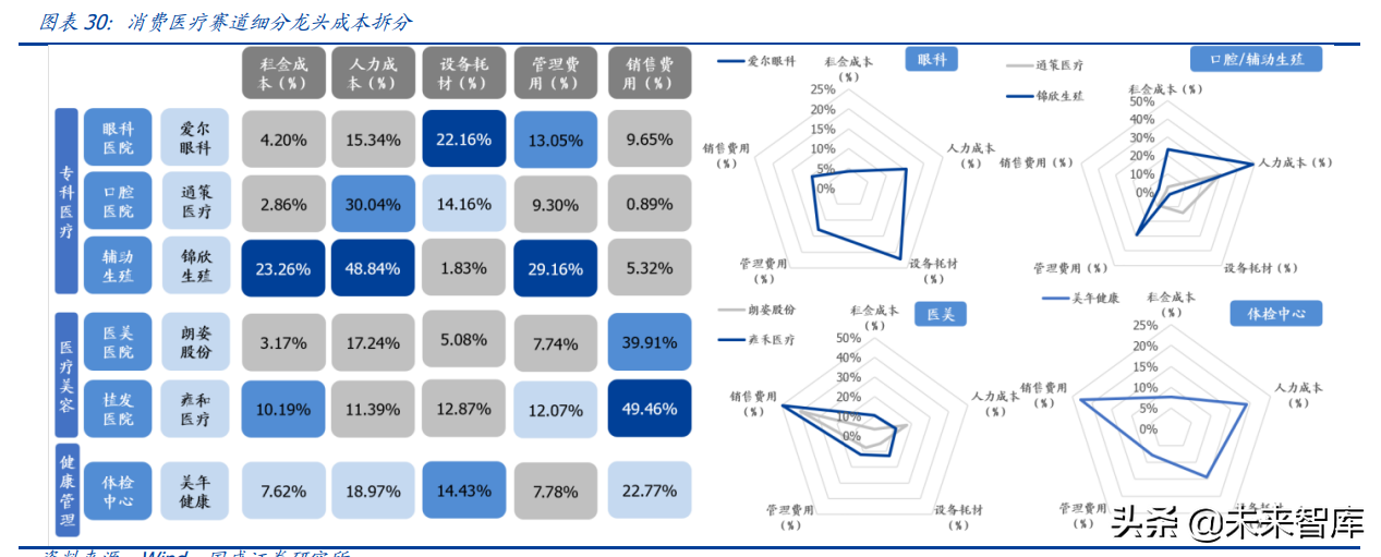 医美化妆品行业研究：聚焦疫后复苏，把握格局优化下龙头机遇