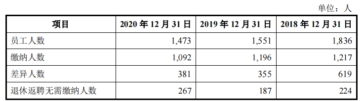 鲁伟鼎的大洋世家IPO，募资超净资产，分红超补流