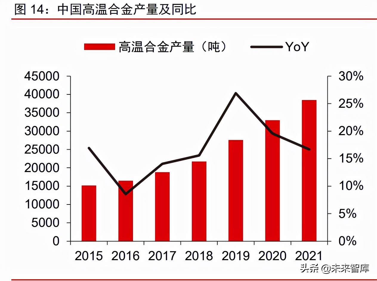 有色金属钴行业专题报告：钴价高位有望持续，钴板块显著被低估