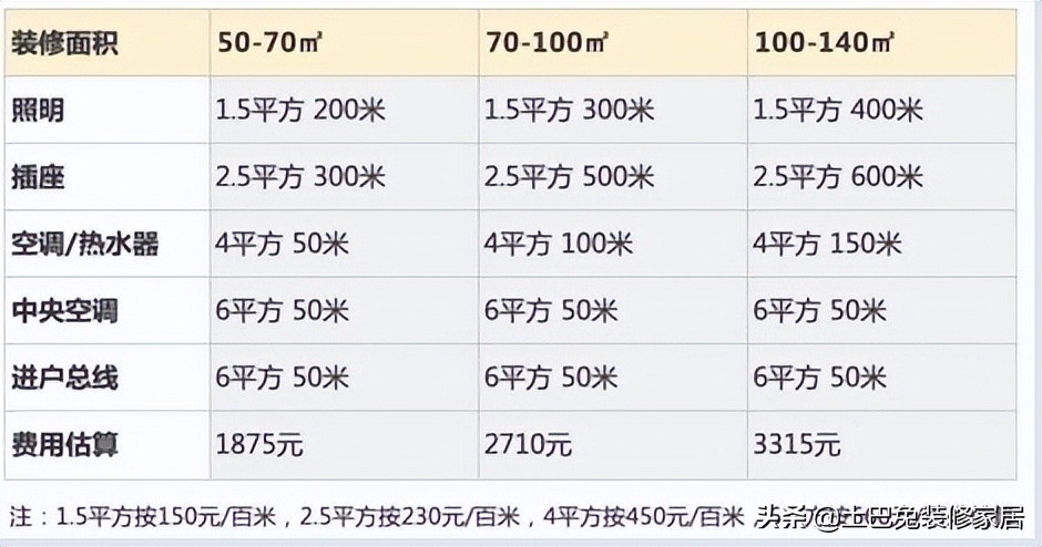 如何选择装修材料不被坑？盘点27种常用装修材料品牌、价格、坑点