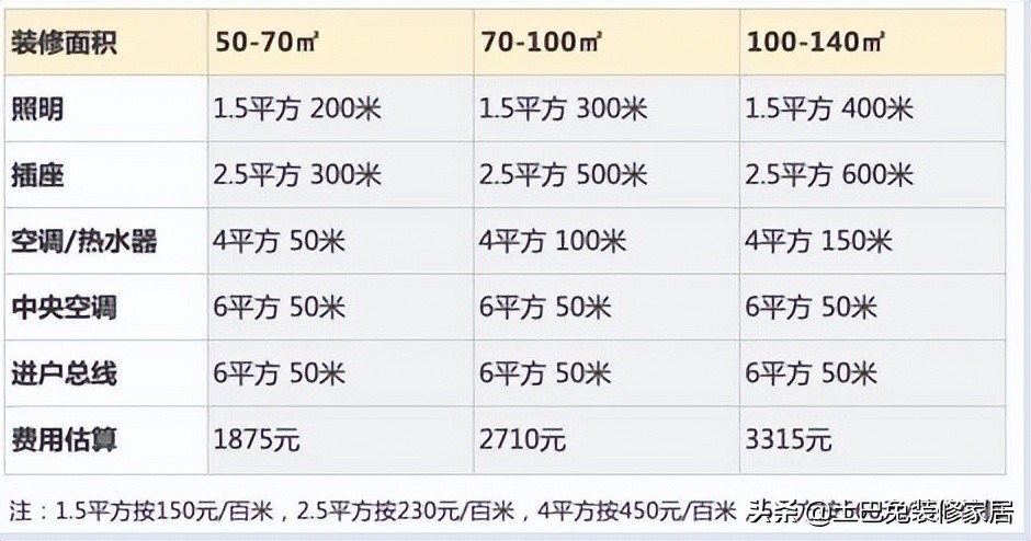 如何选择装修材料不被坑？盘点27种常用装修材料品牌、价格、坑点