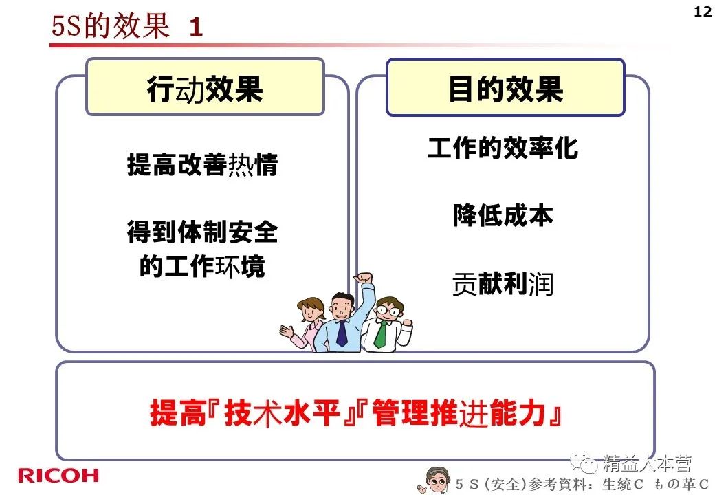 看看日本公司的5s怎么做的 PPT