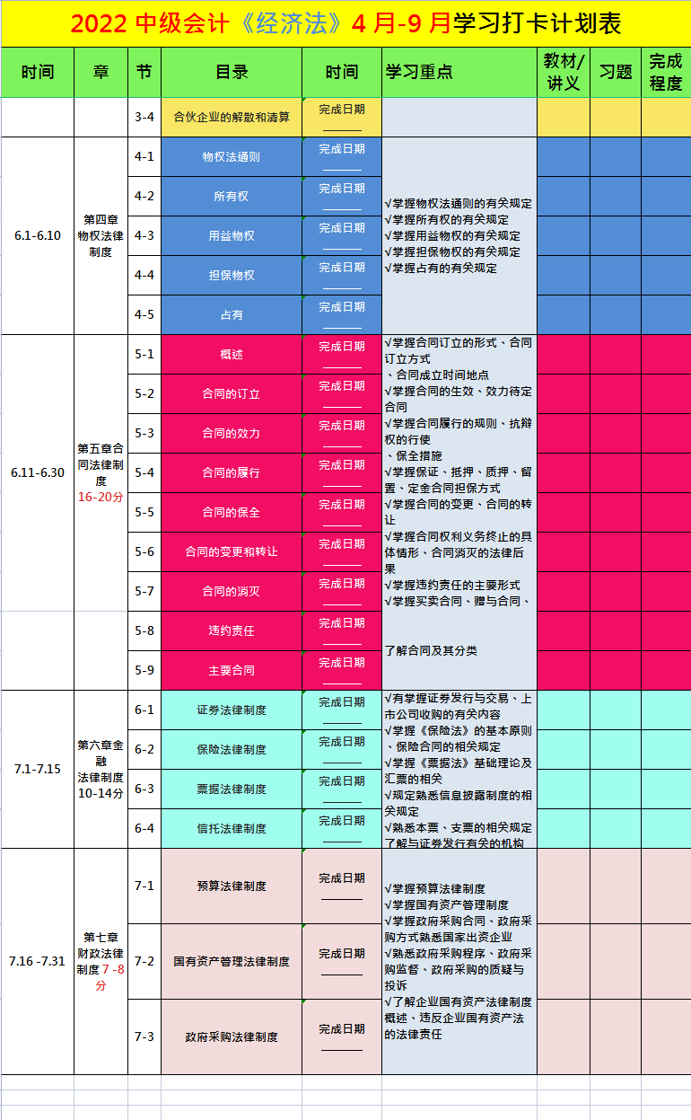 22年中级会计考生收藏备用：中级会计新大纲备考计划表+高频考点