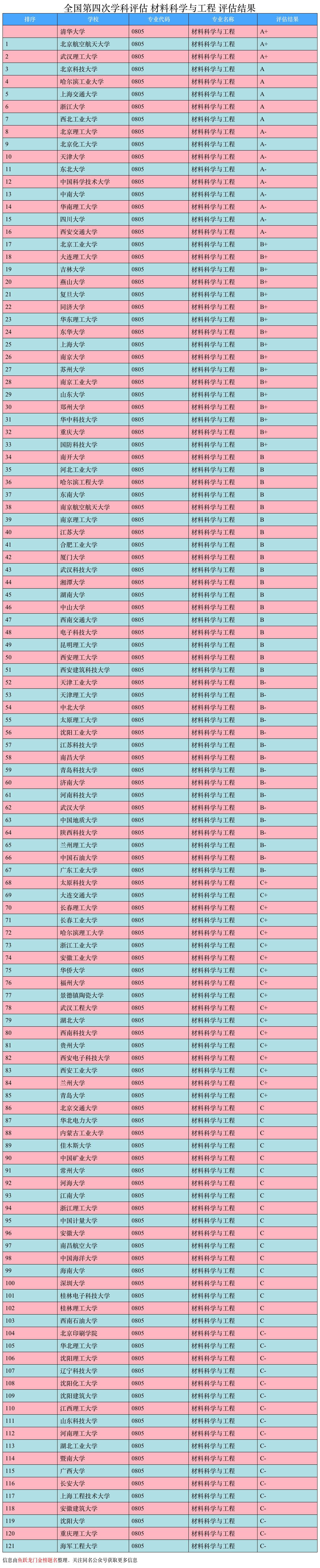 材料科学与工程是什么，就业前景、大学排名