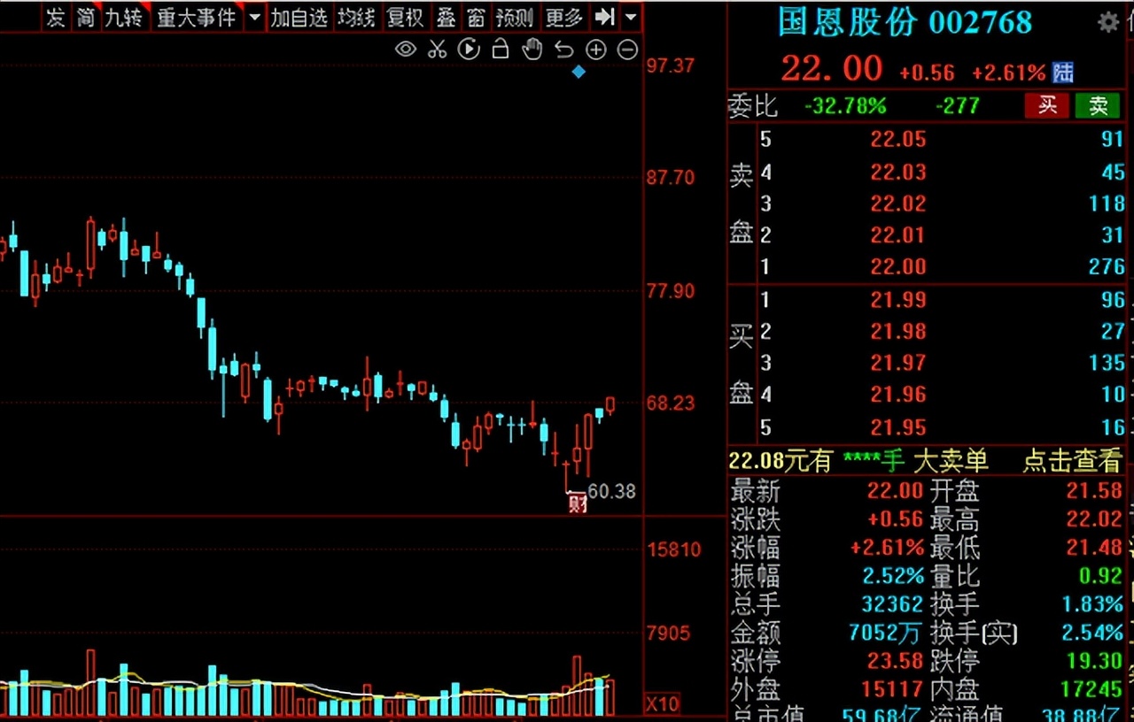 塑料吸管禁令生效哪些股票受益,13股滾動市盈率不足10倍