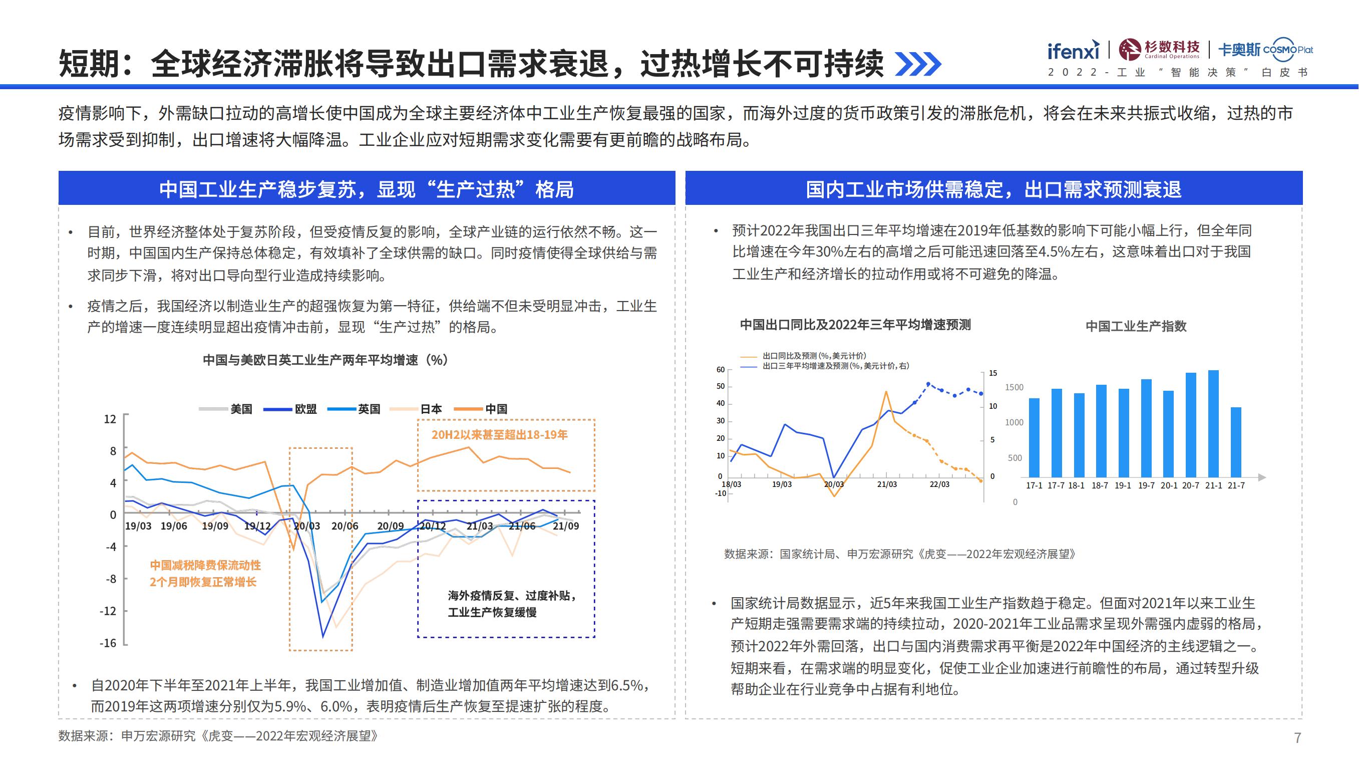 工业互联网行业智能化、智能决策、数字化转型（落地方法论）