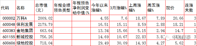 周三A股重要投资参考