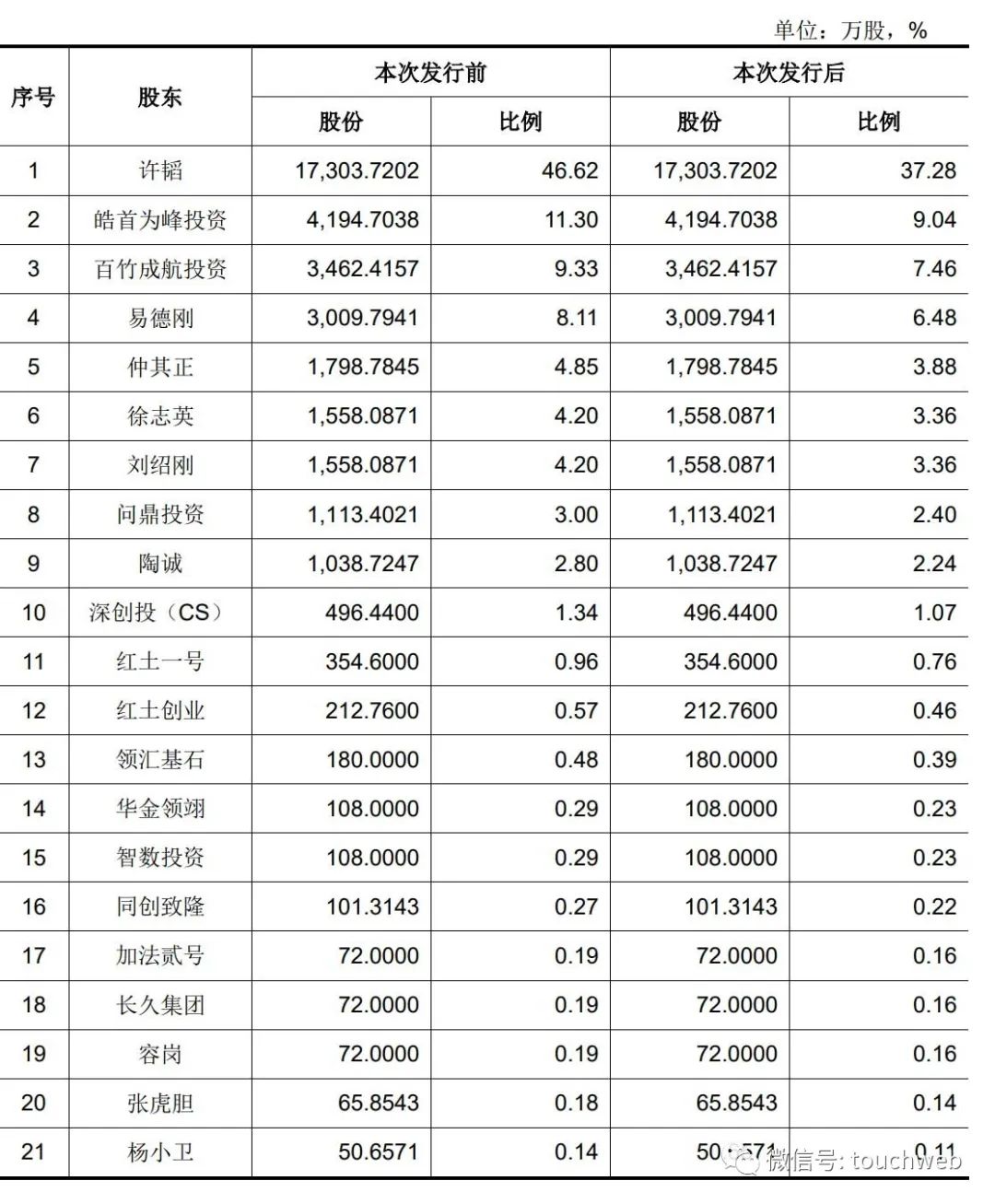 首航新能源冲刺创业板：拟募资15.1亿 宁德时代是股东