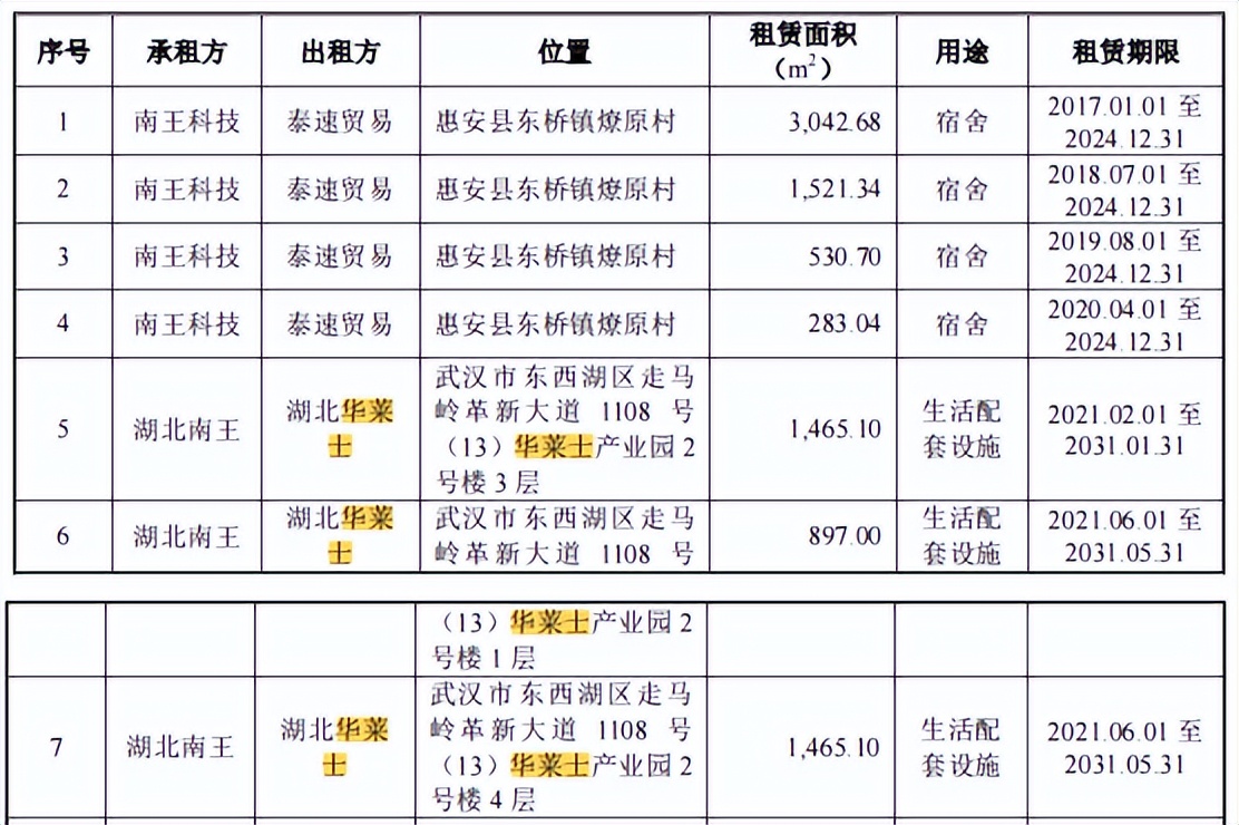 南王科技与关联方华莱士多重交织，劳务用工超标，高新评审存疑