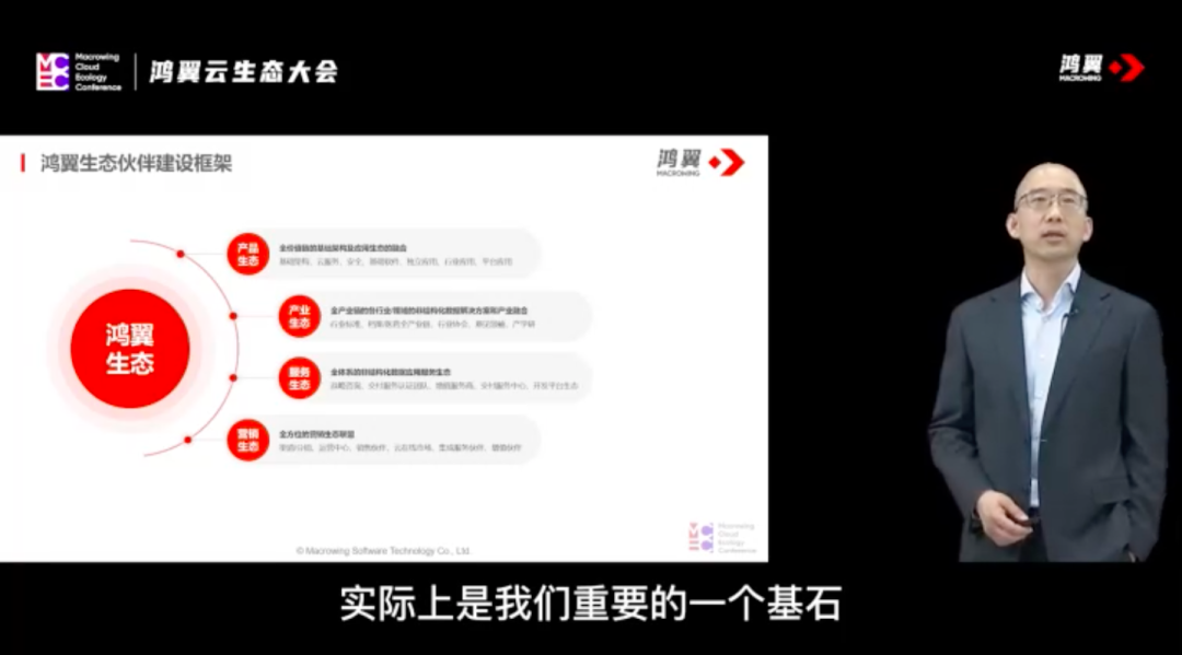“数”聚生态，“智”达未来——鸿翼云生态大会圆满落幕