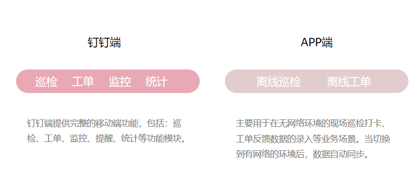 Aidex Sharp 项目案例-设备物联网运维监控