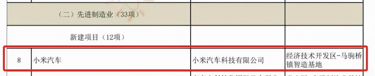 猛投600亿！小米汽车落户通州这里！周边村分5标段拆迁