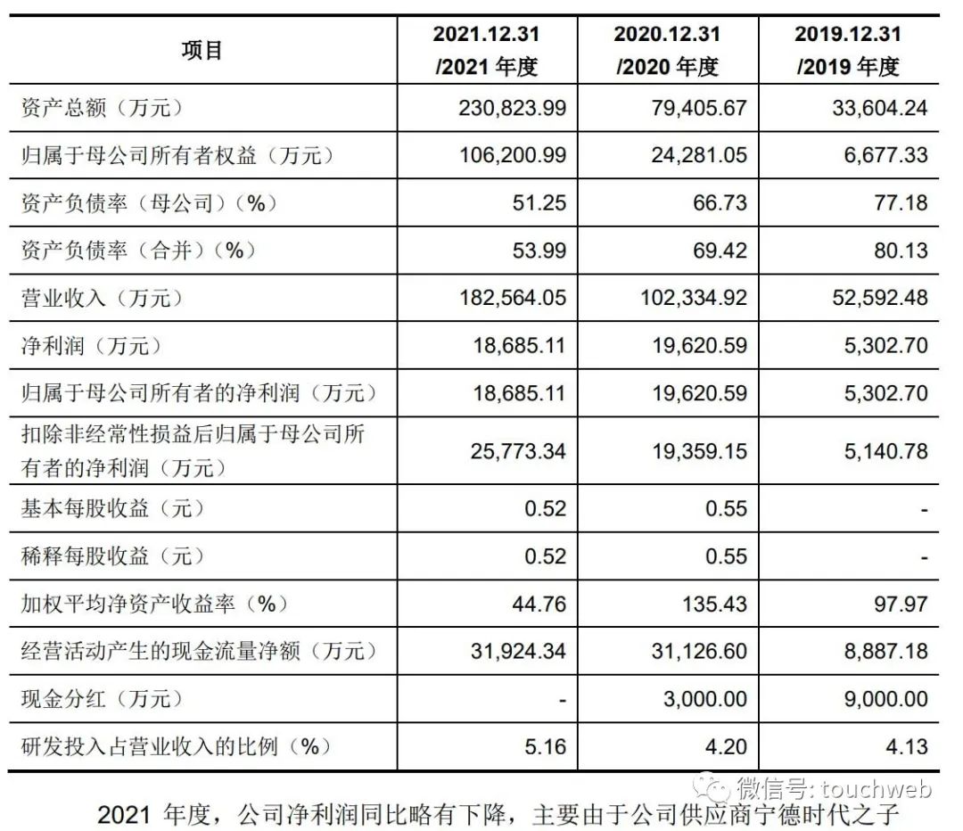 首航新能源冲刺创业板：拟募资15.1亿 宁德时代是股东