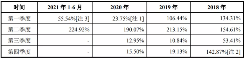 “粽子大王”五芳斋上市：做网红易，做王者难
