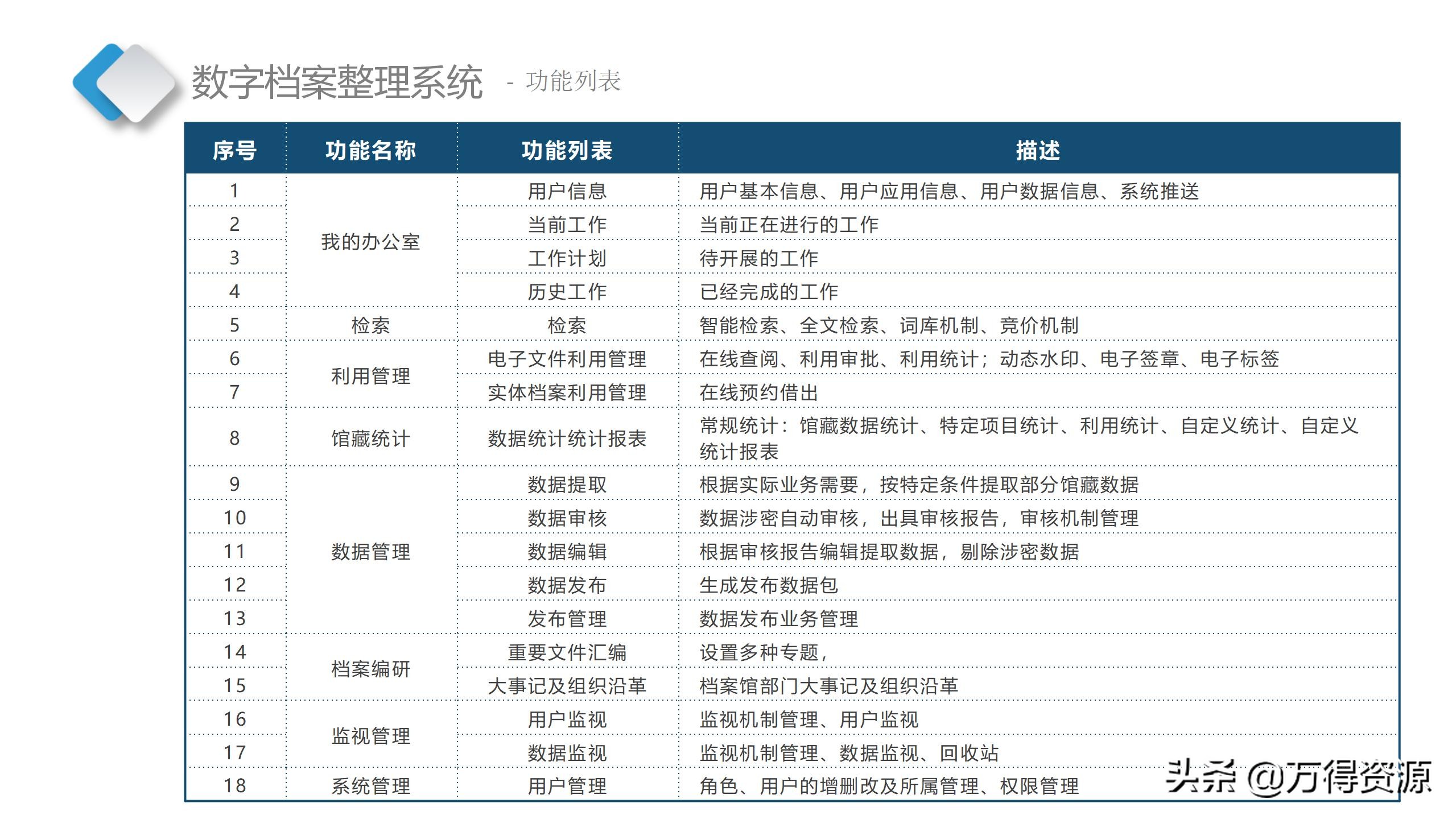 智慧档案中心建设全套设计方案（PPT）