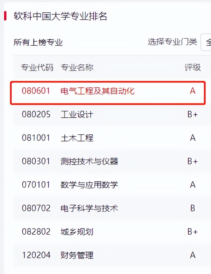 入选“国家一流”，学生就业率超99%！上海大学这个专业超“火爆”，前景广阔