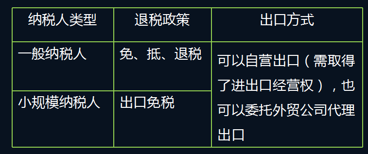 2022生产企业和外贸企业出口退税操作流程！含申报操作和账务处理