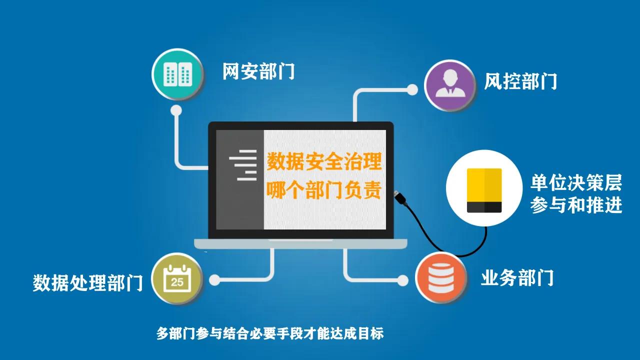 從數據安全法到數據安全治理