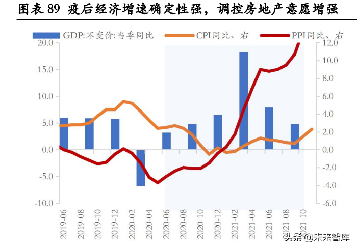 房地产行业专题报告：房地产调控如何“松”？七次调控复盘启示