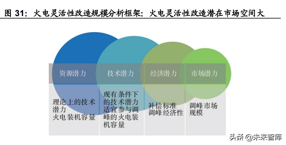 环保行业策略研究：寻找环保行业的第二成长曲线