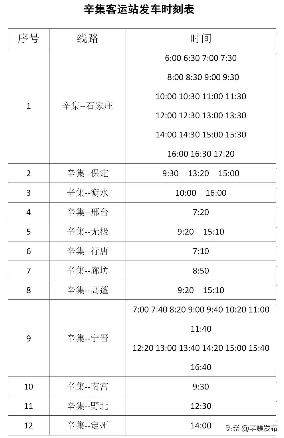 恢复运营、免费乘车！速看辛集最新交通信息