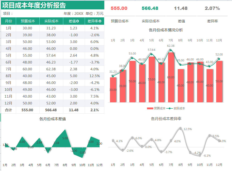 工作多年的成本会计，编制的成本核算表格，工作高效不出错