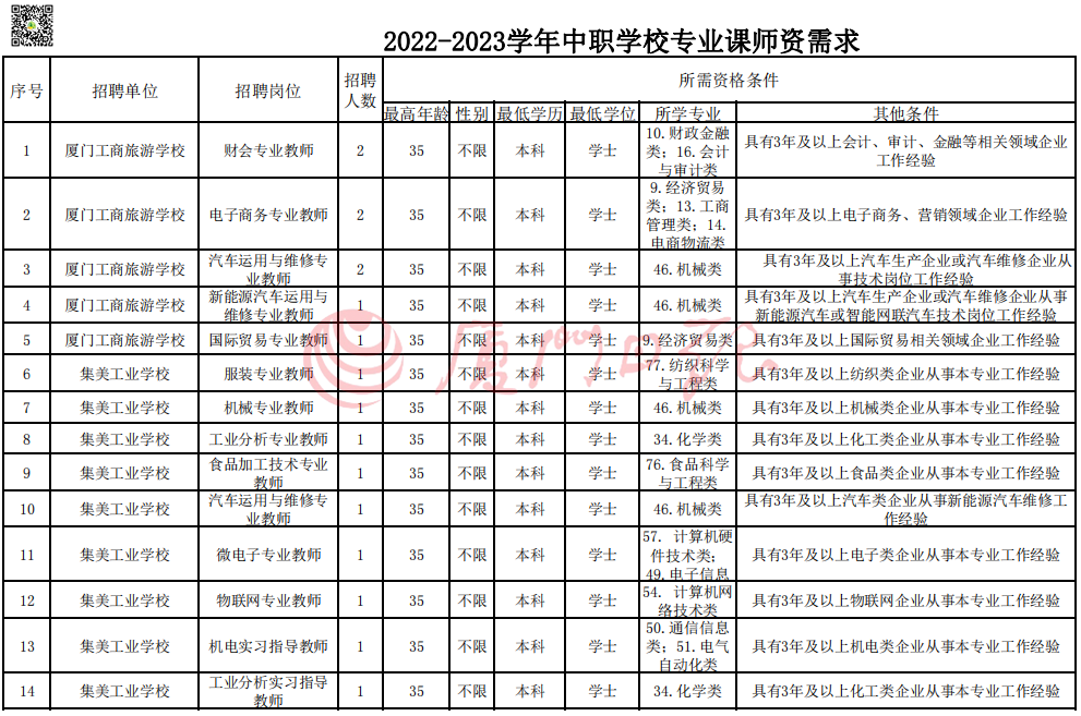 厦门学校招聘（快讯）