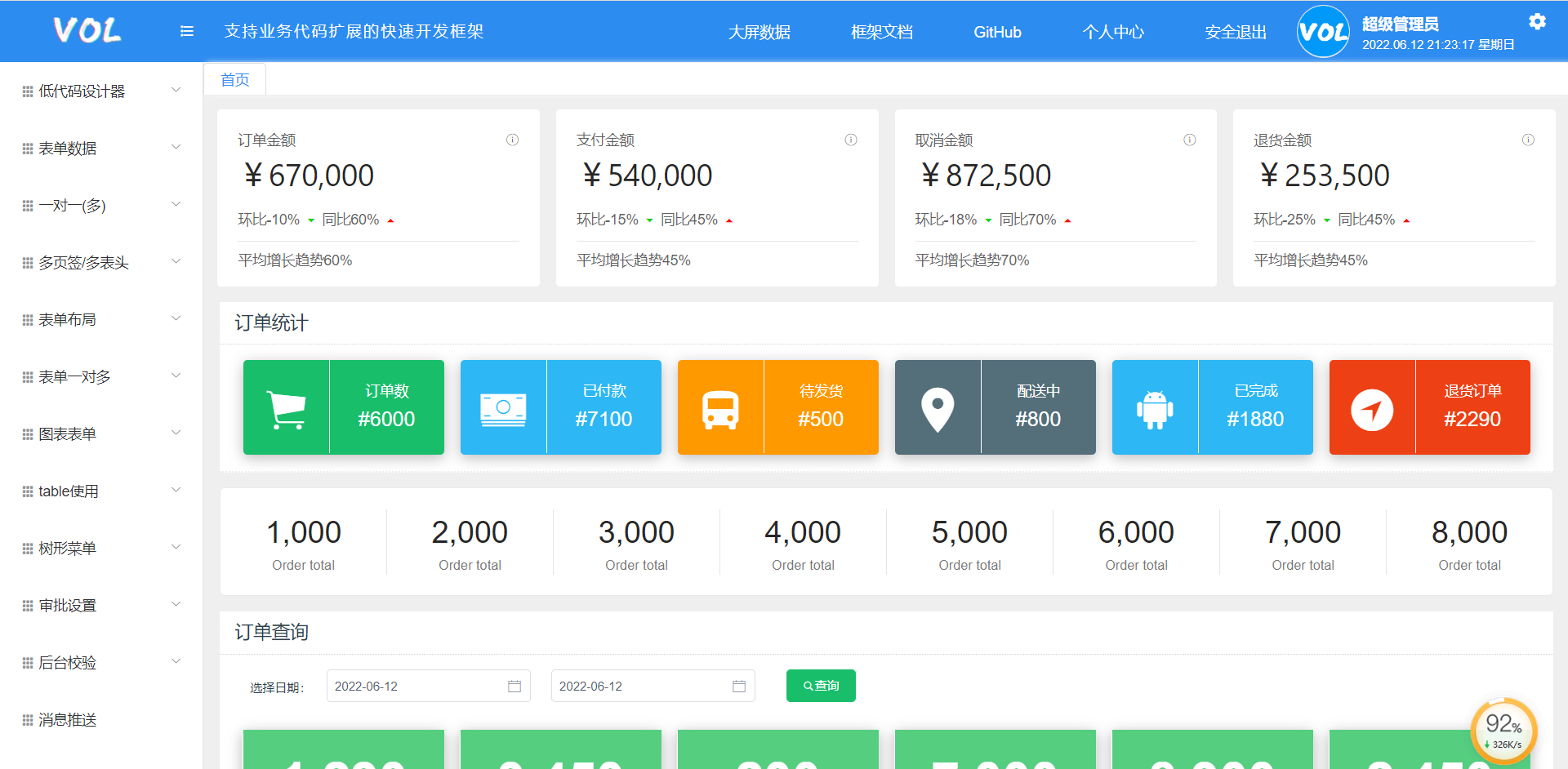 Vue.NetCore快速开发框架：全自动生成PC与移动端代码