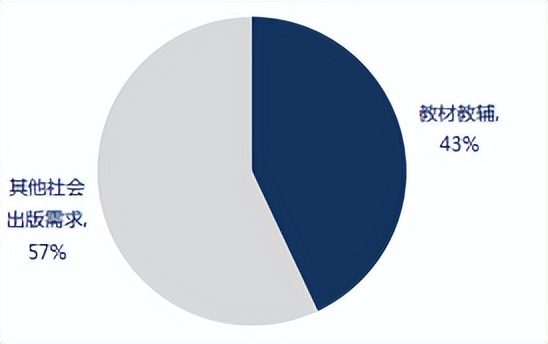 造纸板块大涨！木浆短缺是否可持续？